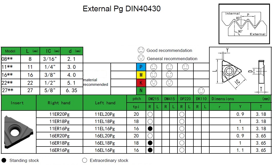 Резьбовая пластина для нарезания панцирной трубной резьбы DaoQin 11ER18PG DM215 заказать