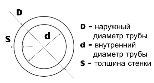 Характеристики трубы.png