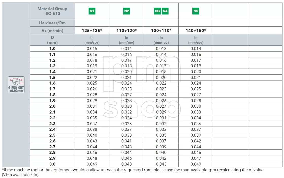Сверло по металлу твердосплавное для станков ЧПУ OSAWA 3512SUH 12D заказать