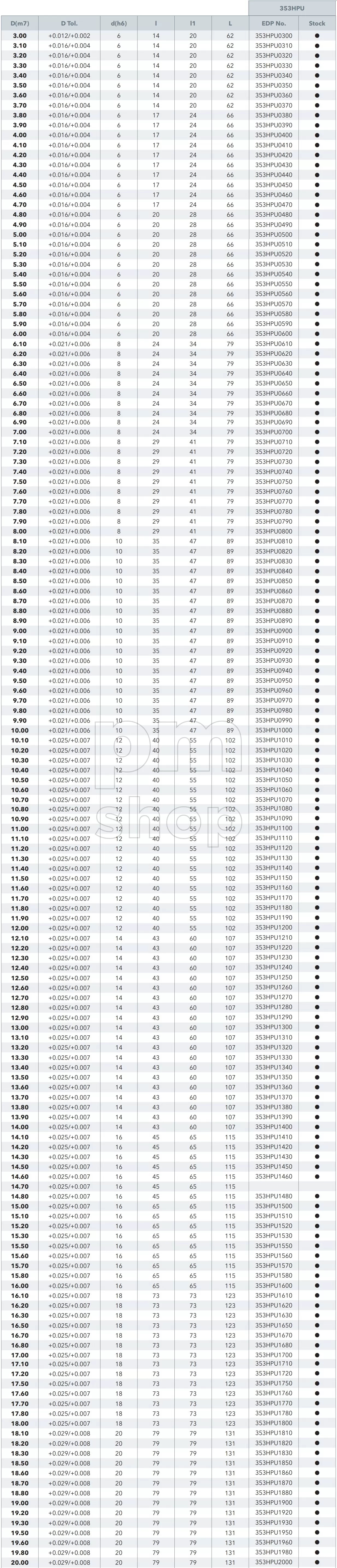 Сверло по металлу твердосплавное для станков ЧПУ OSAWA 353HPU 3D заказать