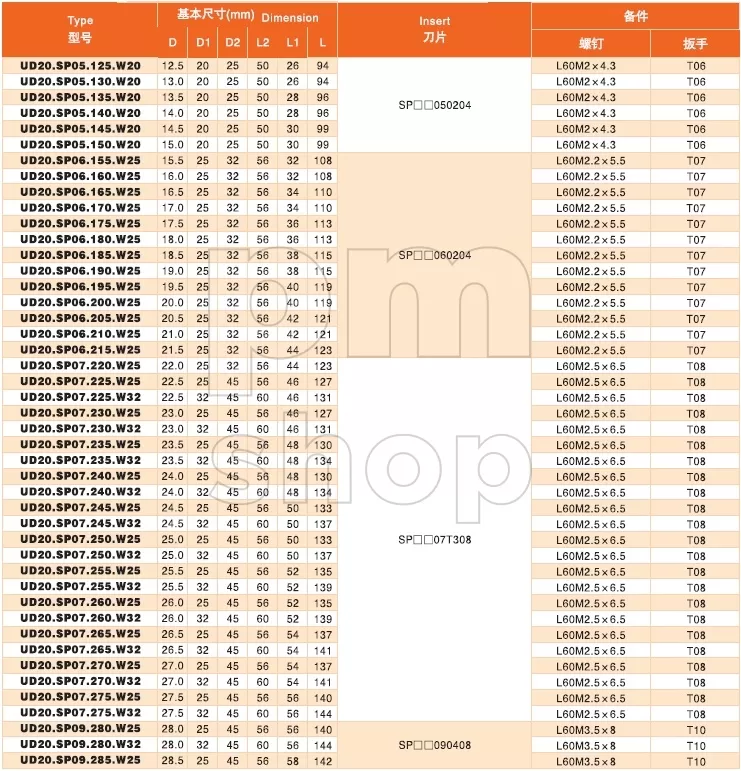 Сверло со сменными пластинами UD20.SP06.170.W25 заказать