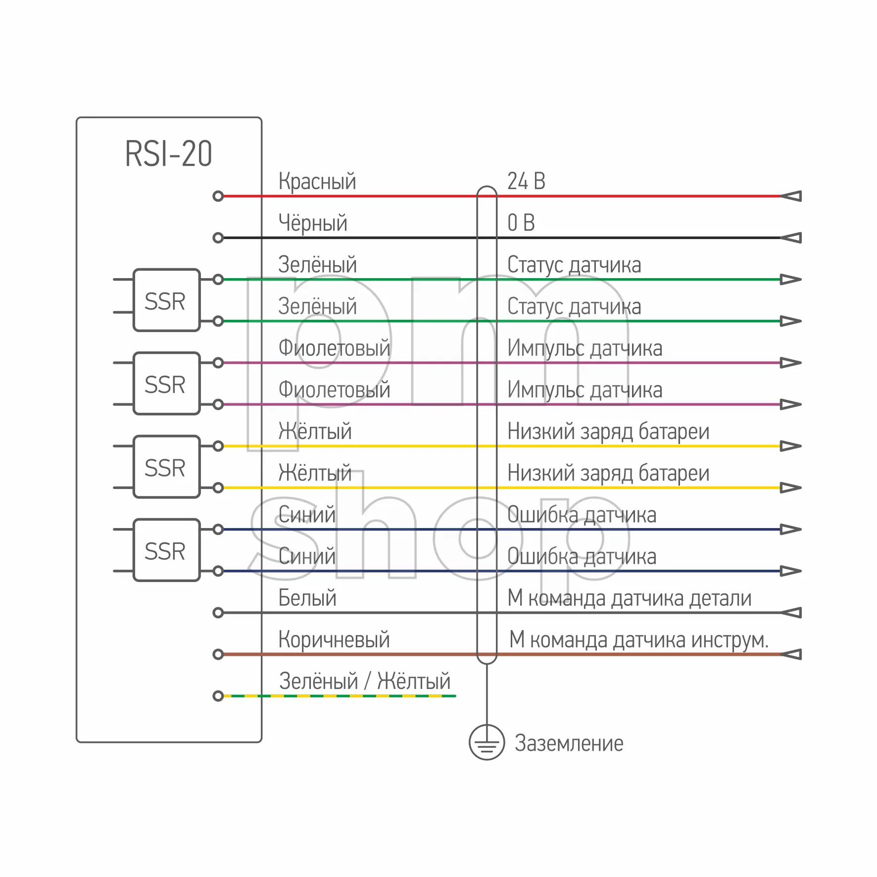Оптический приемник Pioneer OSI-20 заказать