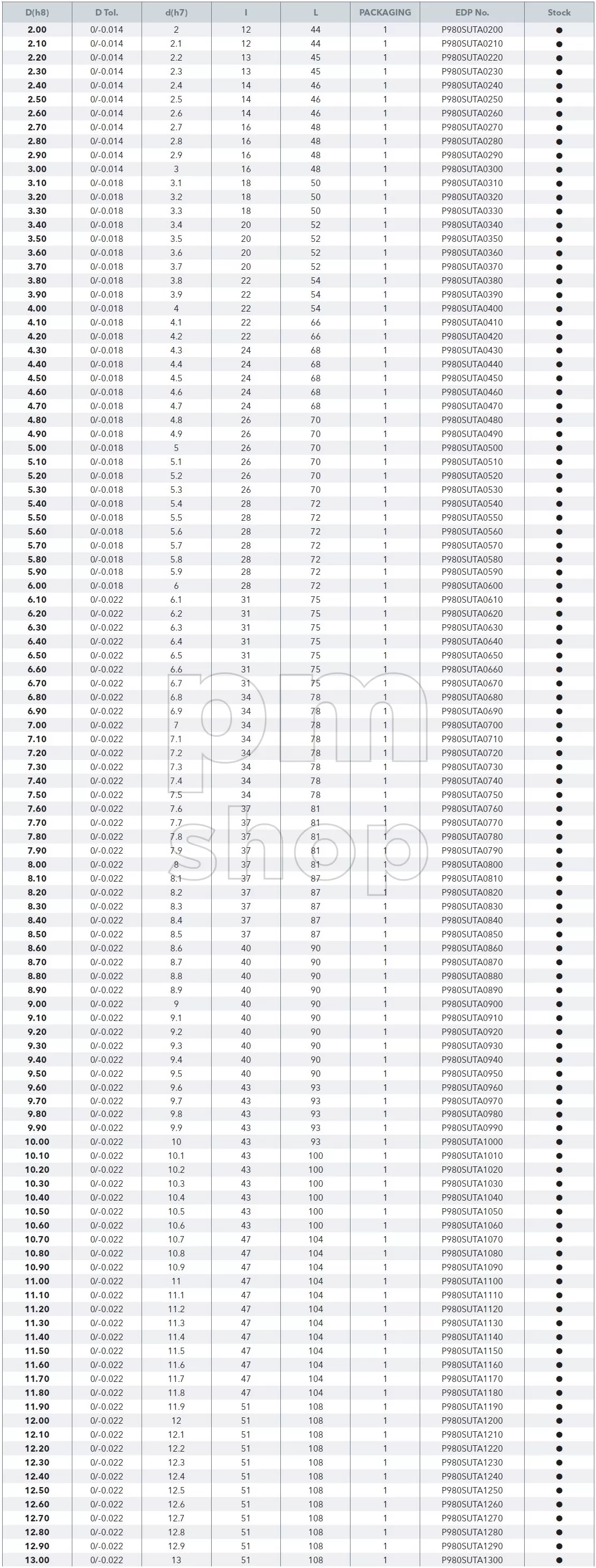 Сверло по металлу из быстрорежущей стали для станков ЧПУ OSAWA 980SUTA заказать