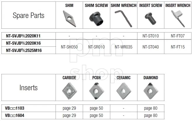 Державка токарная проходная Nikko Tools SVJBR заказать