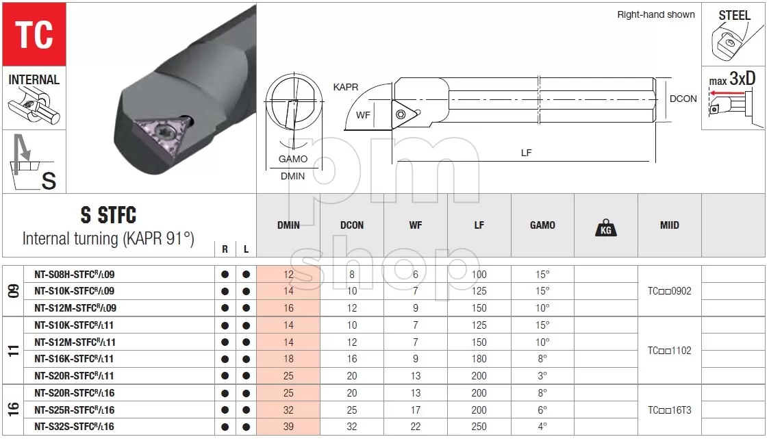 Державка токарная расточная Nikko Tools S-STFCR заказать