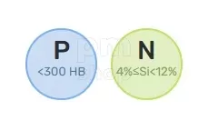 Фреза концевая твердосплавная для станка по металлу НИР М156 - H23 заказать