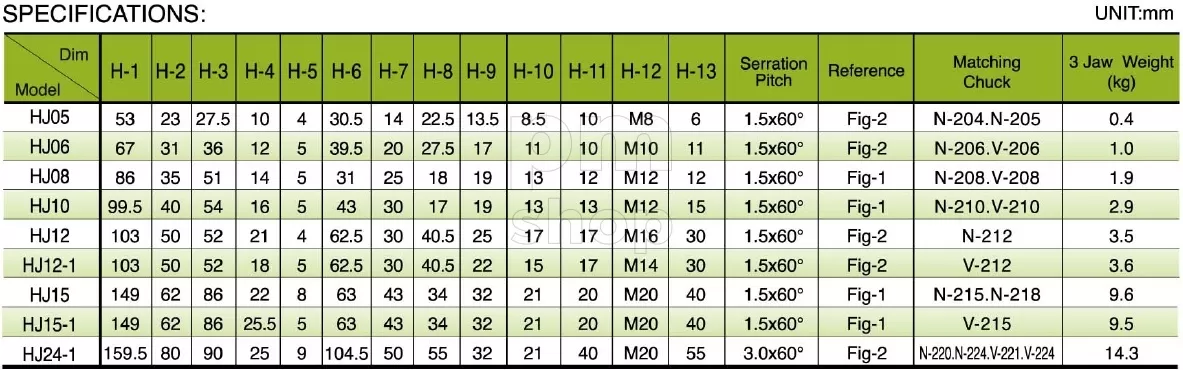 Комплект каленых кулачков AUTOSTRONG HJ10 заказать