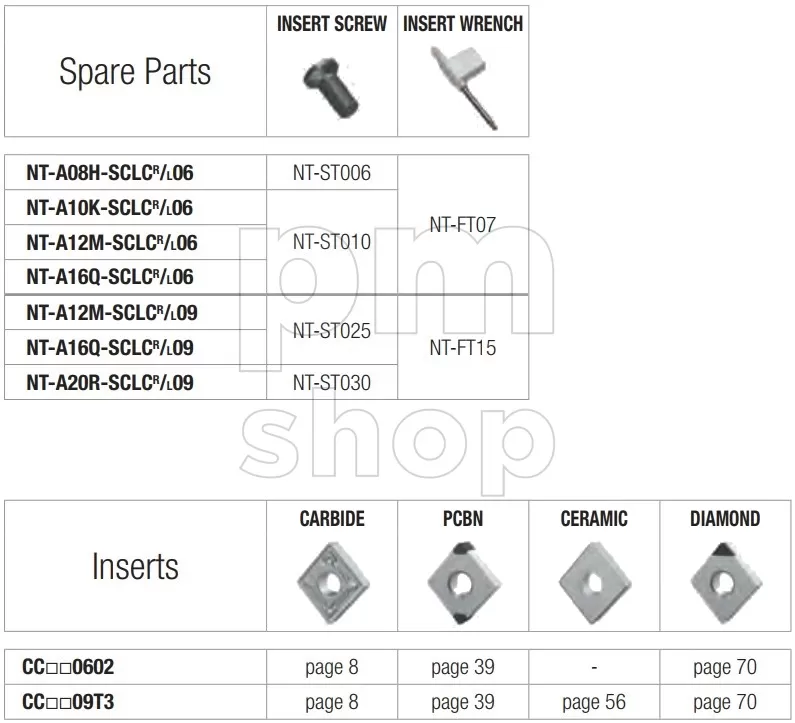 Державка токарная расточная Nikko Tools A-SCLCL заказать