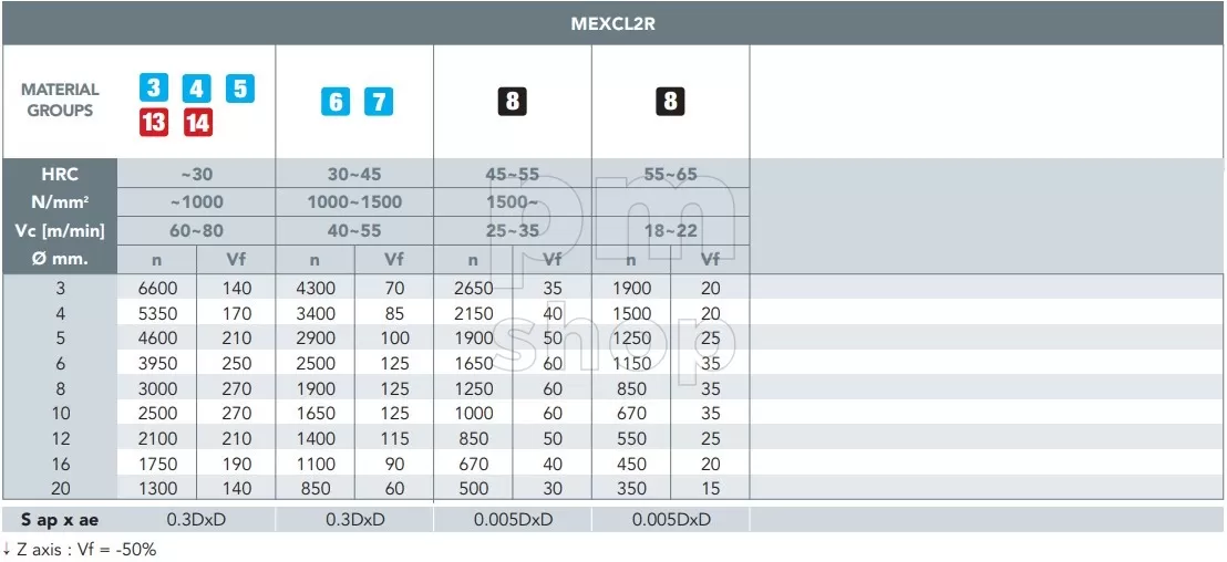 Фреза радиусная концевая твердосплавная для станка по металлу OSAWA MEXCL2R заказать