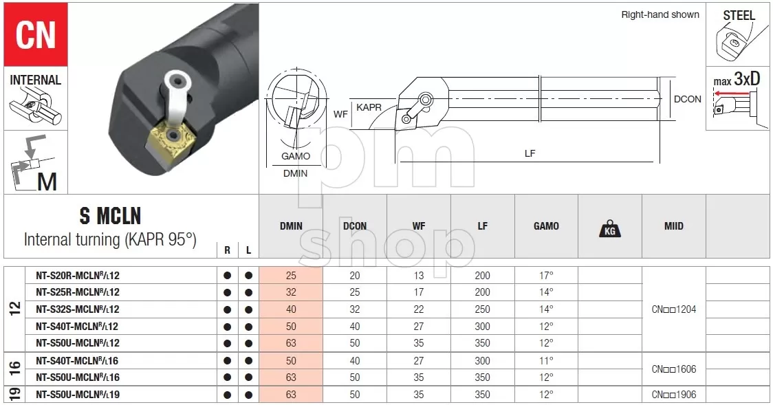 Державка токарная расточная Nikko Tools S-MVUNR заказать