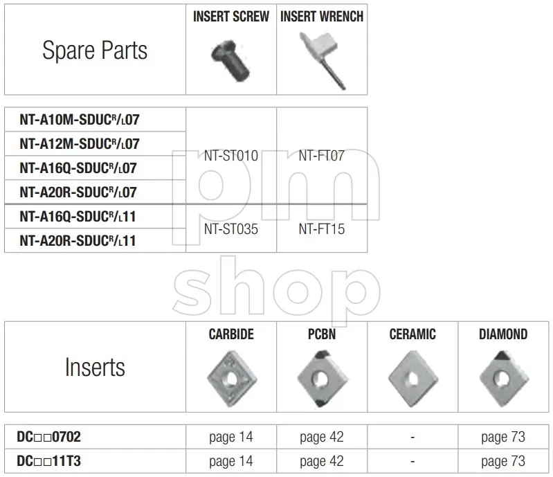 Державка токарная расточная Nikko Tools A-SDUCL заказать