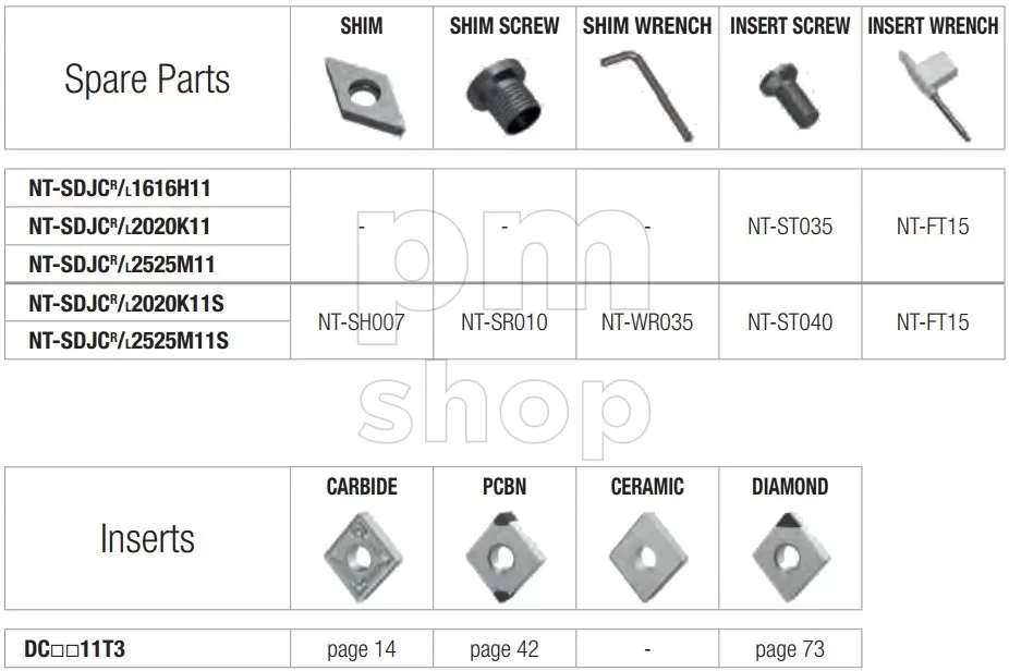 Державка токарная проходная Nikko Tools SDJCL заказать