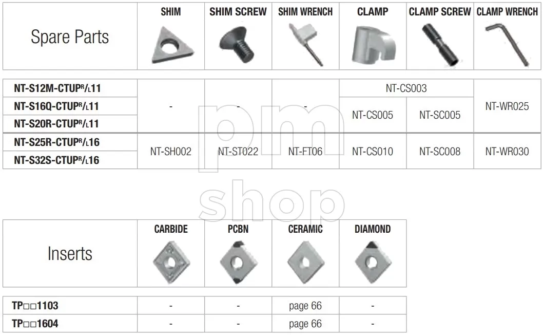 Державка токарная расточная Nikko Tools S-CTUPR заказать