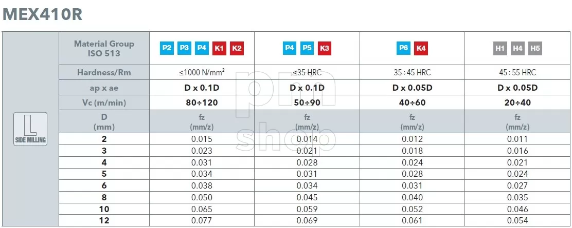 Фреза радиусная концевая твердосплавная для станка по металлу OSAWA MEX410R заказать