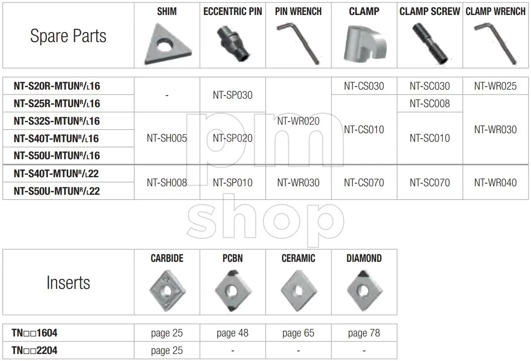 Державка токарная расточная Nikko Tools S-MTUNR заказать