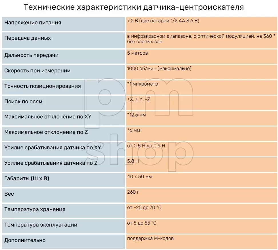 Оптический датчик-центроискатель детали WENTAO T-40 заказать