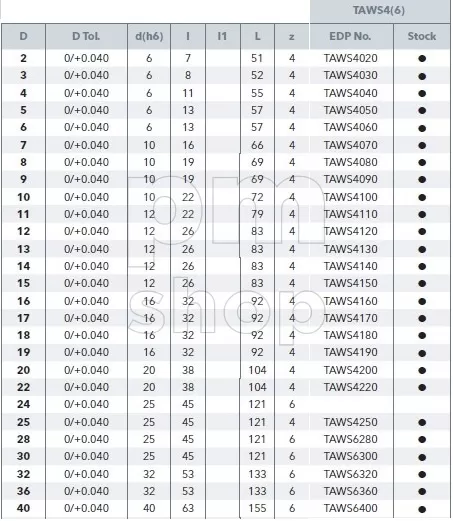Фреза из быстрорежущей стали для станка по металлу OSAWA TAWS4 заказать