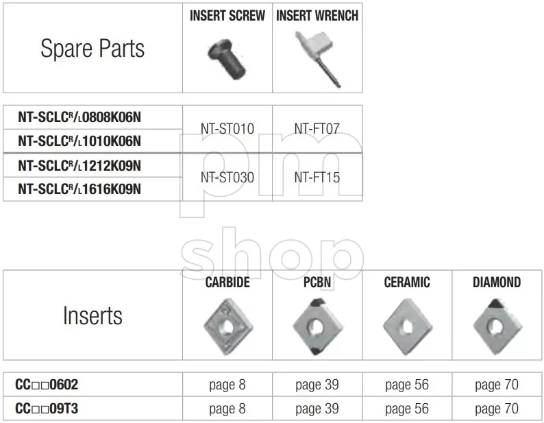 Державка токарная проходная Nikko Tools SCLCR-N заказать
