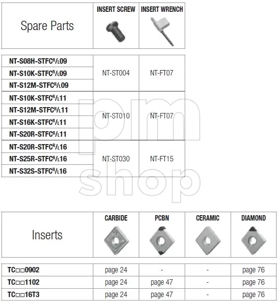 Державка токарная расточная Nikko Tools S-STFCR заказать