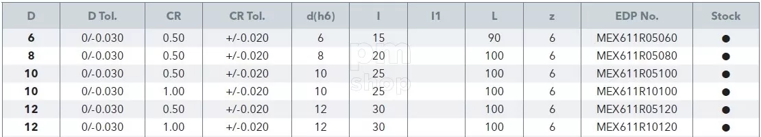 Фреза радиусная концевая твердосплавная для станка по металлу OSAWA MEX611R заказать
