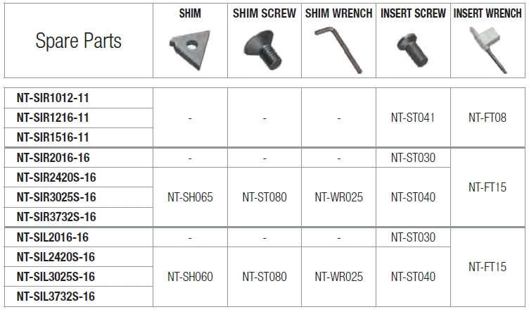 Державка токарная для нарезания внутренней резьбы Nikko Tools SIL2016-16 заказать