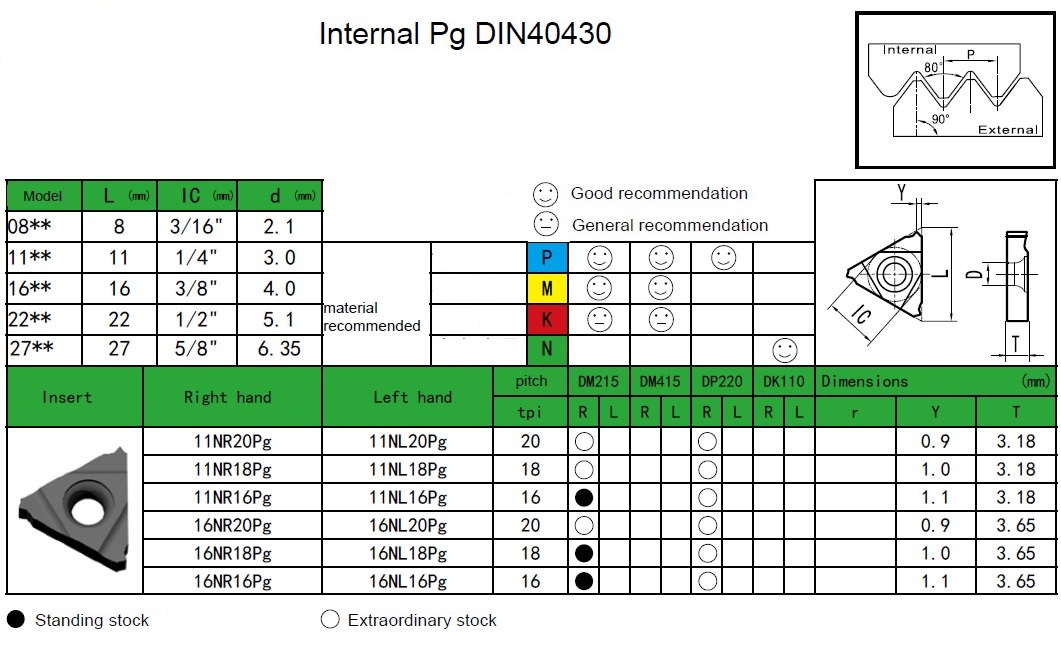 Резьбовая пластина для нарезания панцирной трубной резьбы DaoQin 16NR20PG DM215 заказать