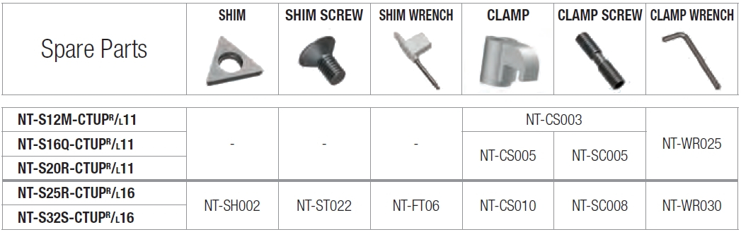 Винты для крепления пластин Nikko Tools NT-SC005 заказать