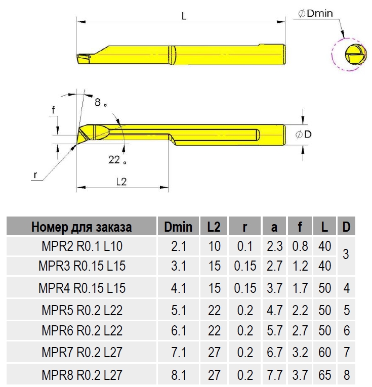 Мини-резец расточной SHTAIN серия MPR7 R0.2 L27 заказать
