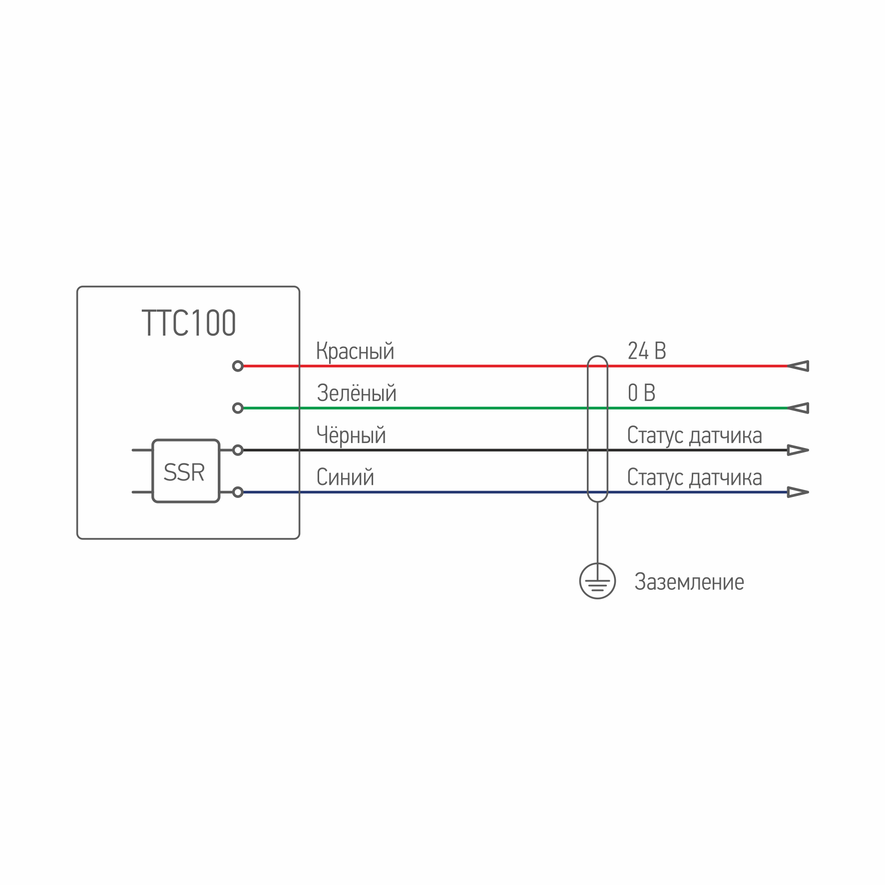 Датчик измерения инструмента с передачей данных по кабелю MARSHALL TTC100  заказать