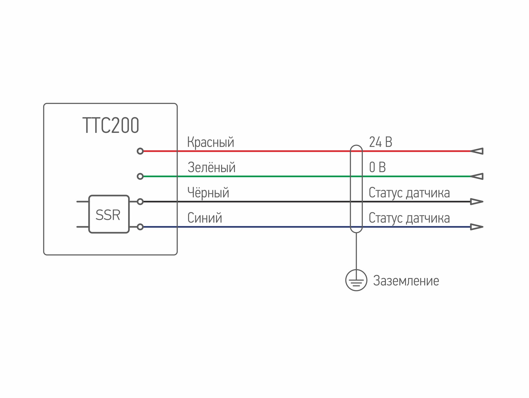 Контактный датчик измерения инструмента с передачей данных по кабелю MARSHALL TTC200 заказать