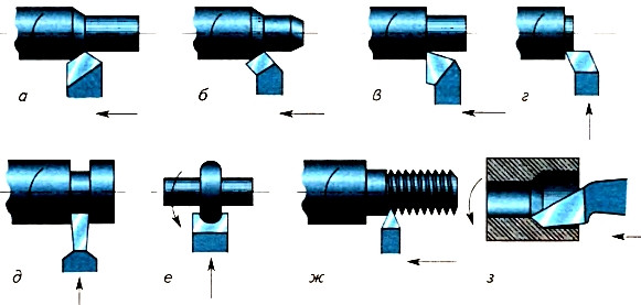 Виды токарной обработки металла заказать