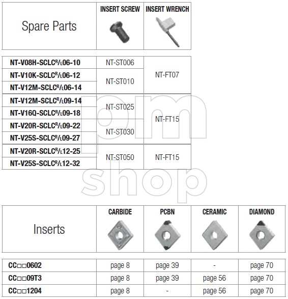 Державка токарная расточная Nikko Tools V-SCLCL заказать