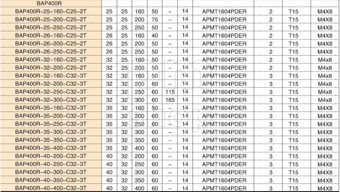 Фреза концевая BAP400R-26-160-C25-2T со сменными твердосплавными пластинами  заказать