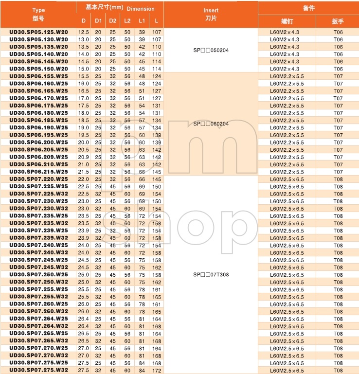 Сверло со сменными пластинами UD30.SP07.275.W32 заказать