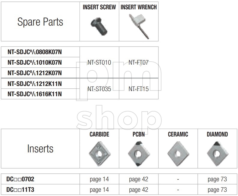 Державка токарная проходная Nikko Tools SDJCL-N заказать