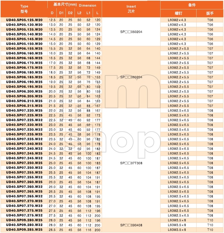 Сверло со сменными пластинами UD40.SP07.230.W32 заказать