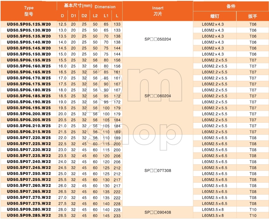 Сверло со сменными пластинами UD50.SP06.165.W25 заказать