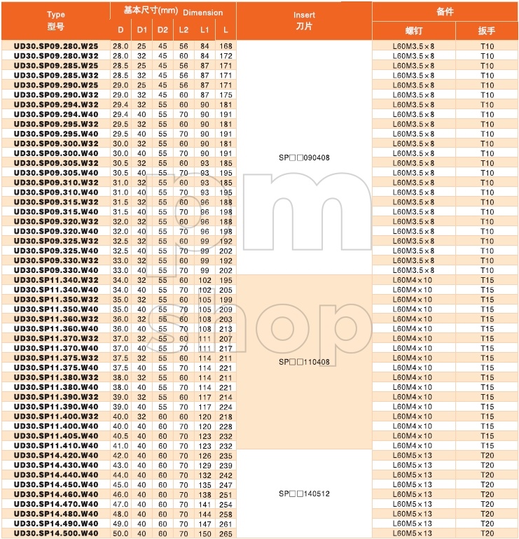 Сверло со сменными пластинами UD30.SP07.275.W32 заказать