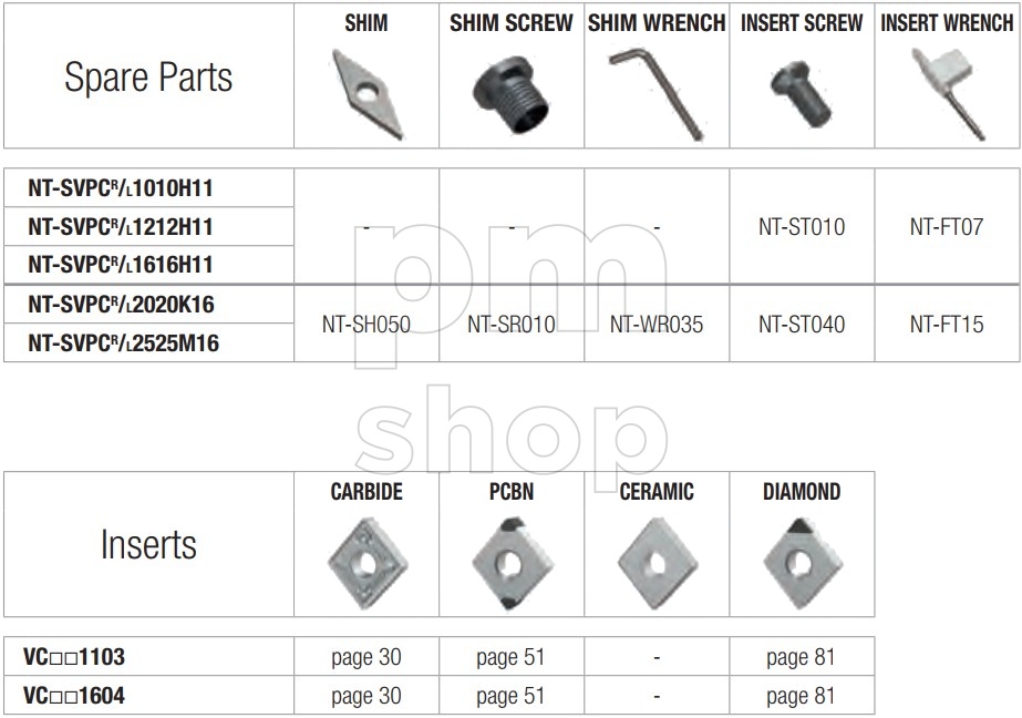 Державка токарная проходная Nikko Tools SVPCL заказать