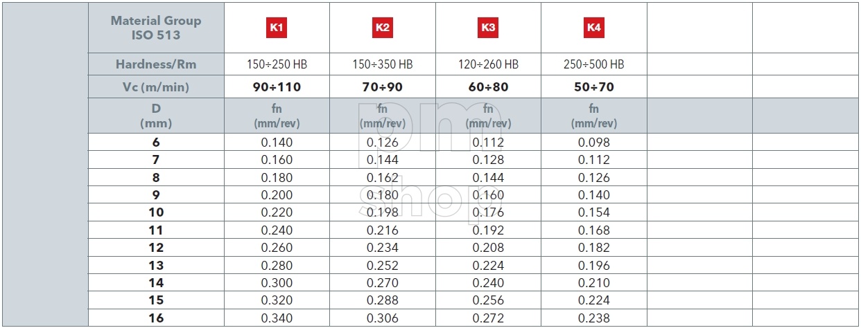 Сверло по металлу центровочное для станков ЧПУ OSAWA C-SD-TA 120° заказать