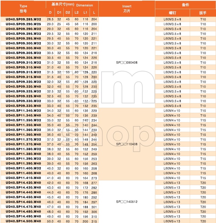 Сверло со сменными пластинами UD40.SP07.230.W32 заказать