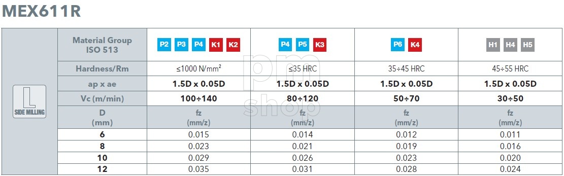 Фреза радиусная концевая твердосплавная для станка по металлу OSAWA MEX611R заказать