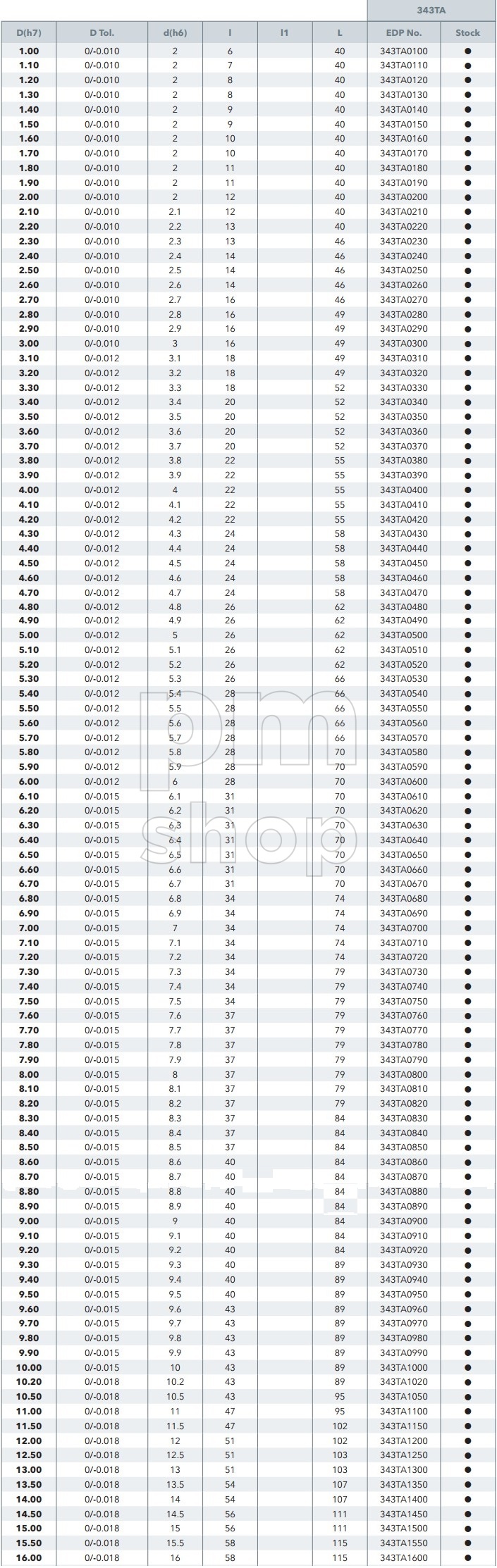 Сверло по металлу твердосплавное для станков ЧПУ OSAWA 343TA 3D заказать