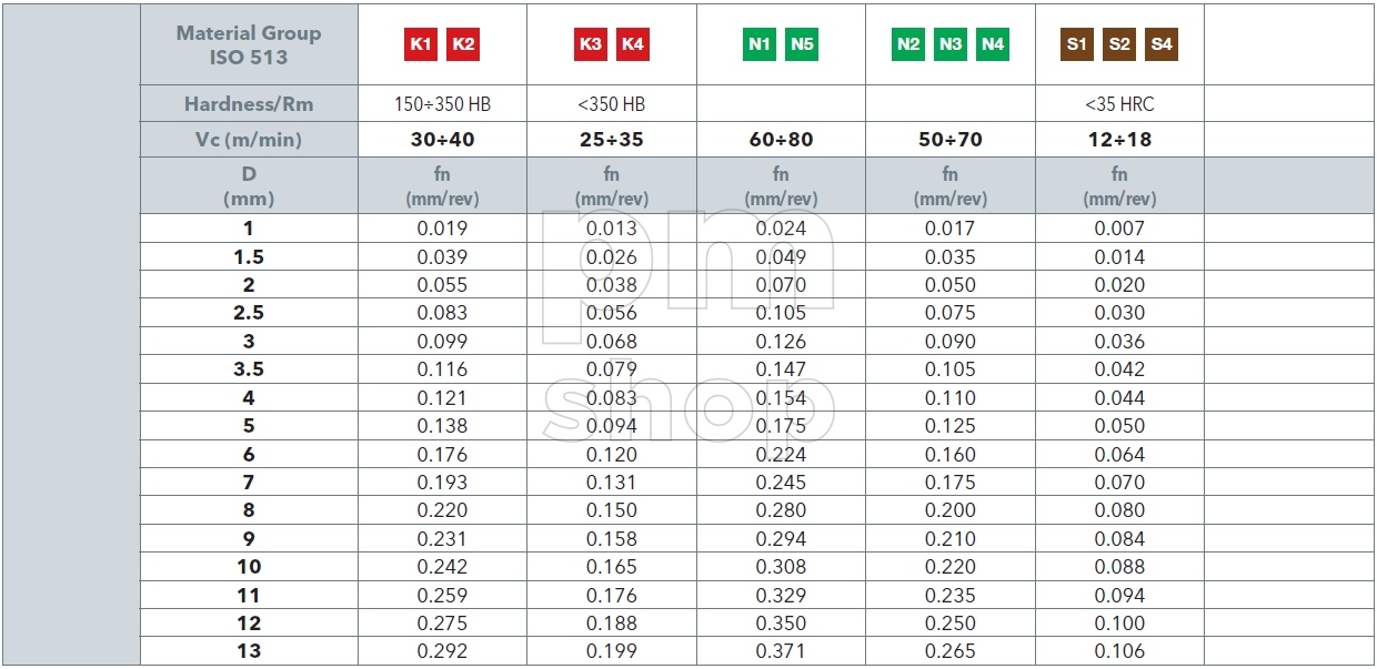 Сверло по металлу из быстрорежущей стали для станков ЧПУ OSAWA 2386STI заказать