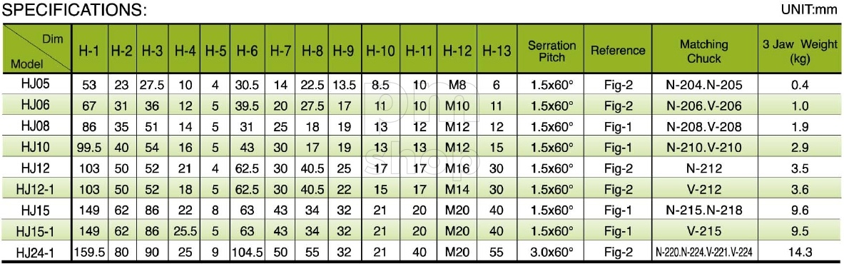 Комплект каленых кулачков AUTOSTRONG HJ12 заказать