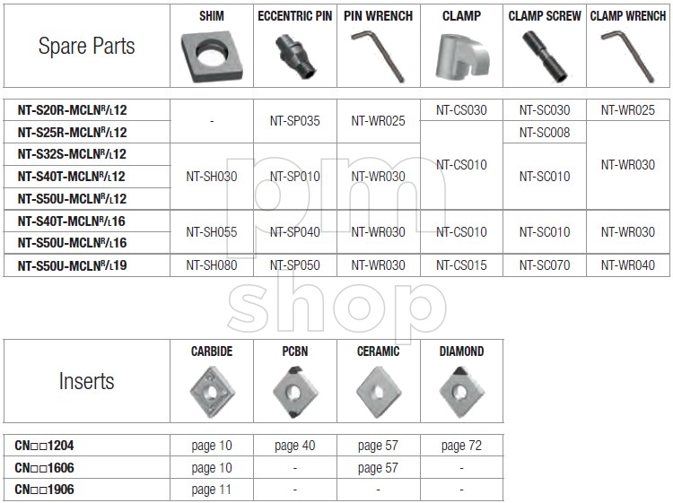 Державка токарная расточная Nikko Tools S-MCLNR заказать