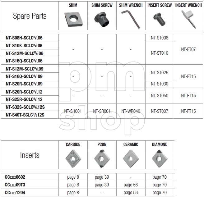 Державка токарная расточная Nikko Tools S-SCLCL заказать