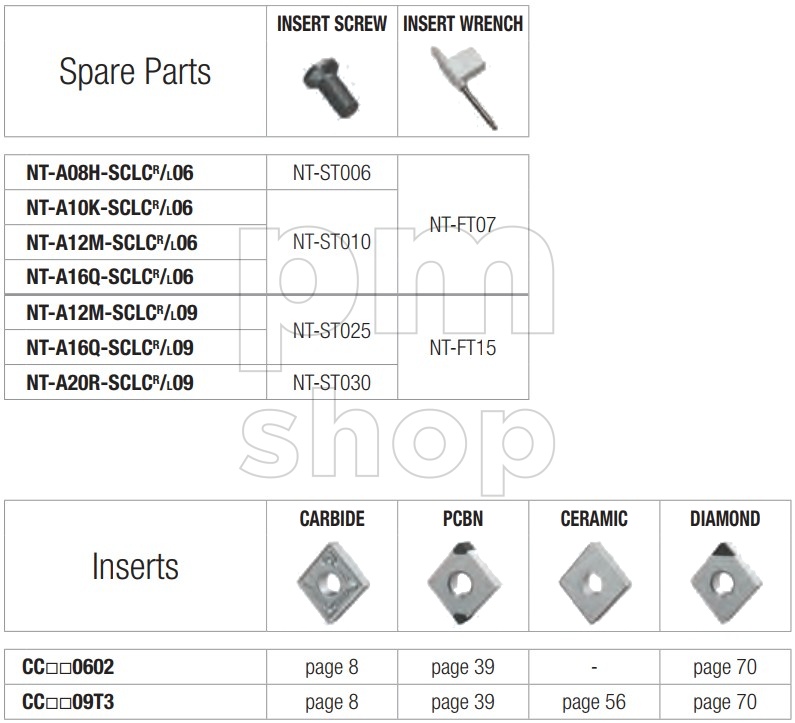 Державка токарная расточная Nikko Tools A-SCLCR заказать