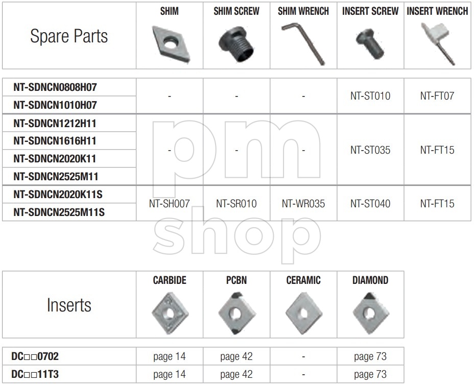 Державка токарная проходная Nikko Tools SDNCN заказать