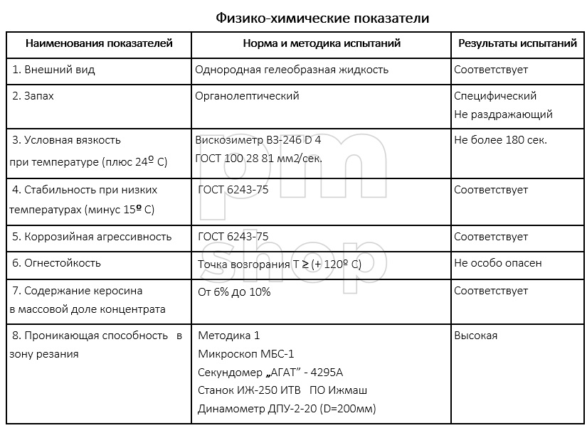 Смазка-гель "НЕРЖАРЕЗ" заказать